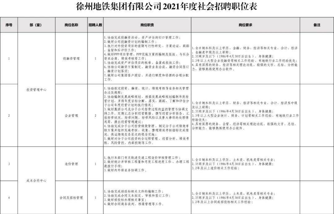 徐州地铁集团有限公司2021年度社会招聘公告