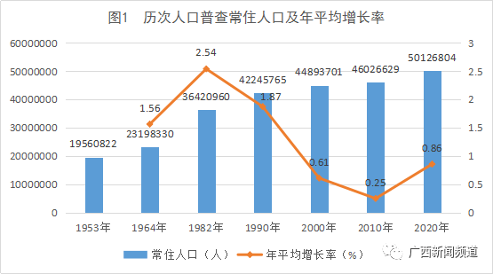 广西桂林有多少人口_桂林市受灾人口已达60多万人