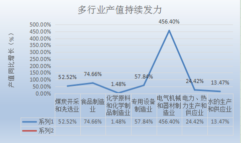 锡2021gdp_榜六 670万人 盐城市人口数据出炉 竟比邻市多了这么多(3)