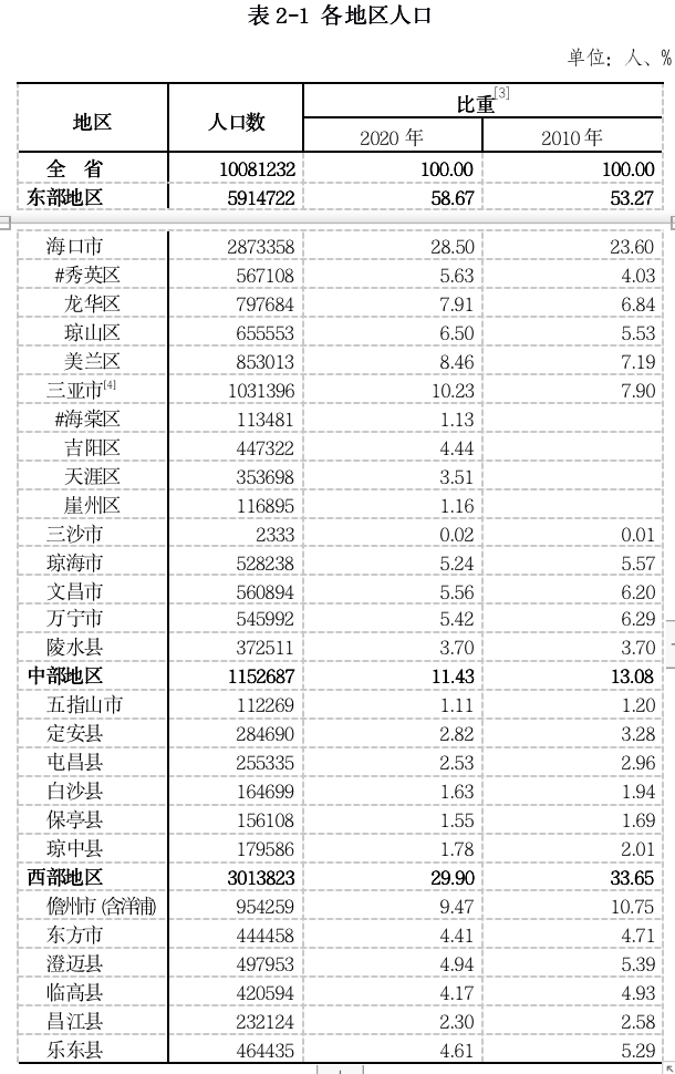 第六次全国人口普查表_朝阳 凌源 市公布最新人口数据(2)