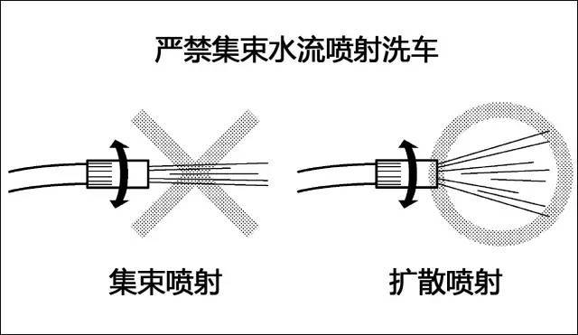 收割机水温高怎么办