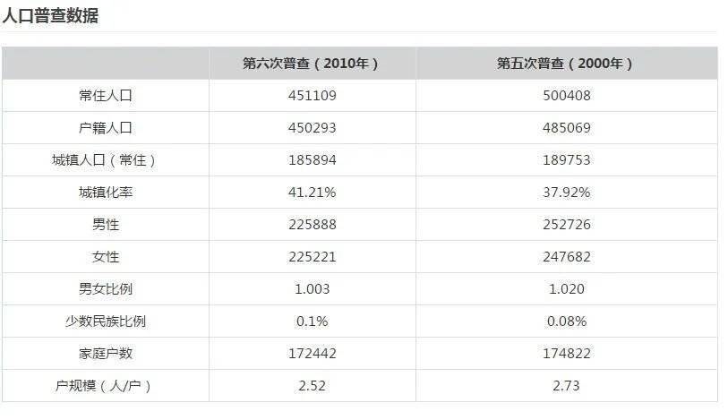 烟台城区人口是多少_赣榆2020GDP是多少 2020年赣榆县城规划图