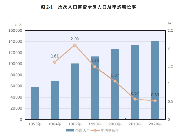 南京流动人口数量_2014年中国高等教育招生 高考 调查报告(3)