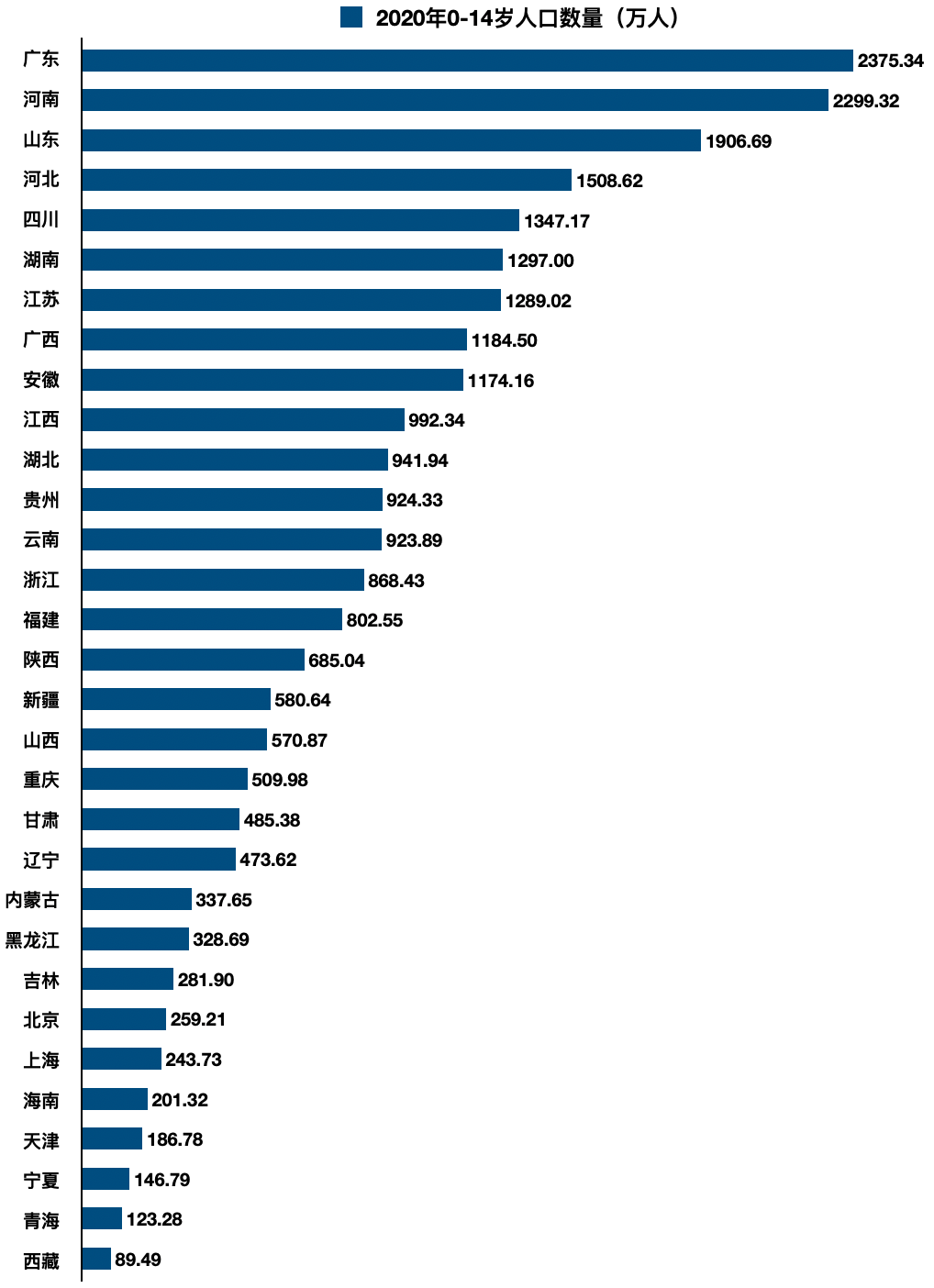 河南省2020的GDP_河南各地2020年GDP排名出炉,说说排名背后的事(3)