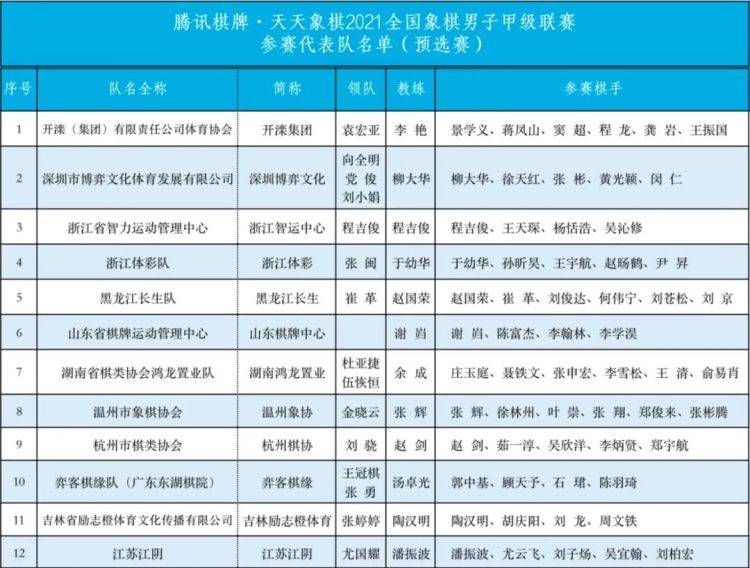 象棋排名2021_象棋对象图片(3)