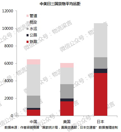 物流增值占gdp比例_靠电商没出路 4万亿的综合物流才是快递大佬们想吃的菜(2)