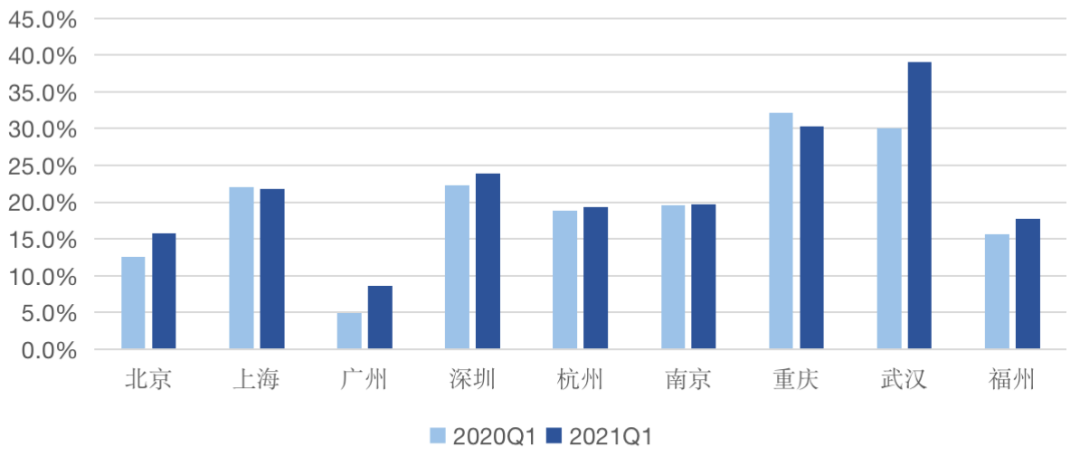 和平县2021gdp上百亿没有_4县区一季度GDP超百亿