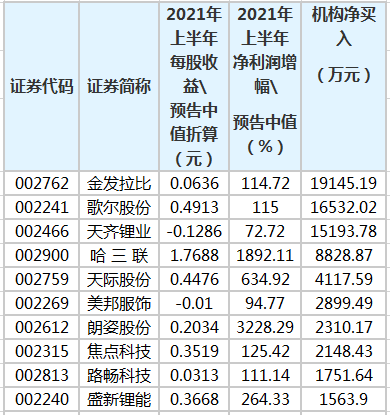 2021五月份gdp统计数据_22省份一季度GDP 湖南进入 1万亿元俱乐部(2)