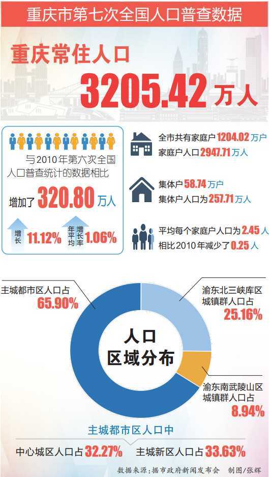 重庆市暂住人口治安管理规定_流动人口治安管理制度图片