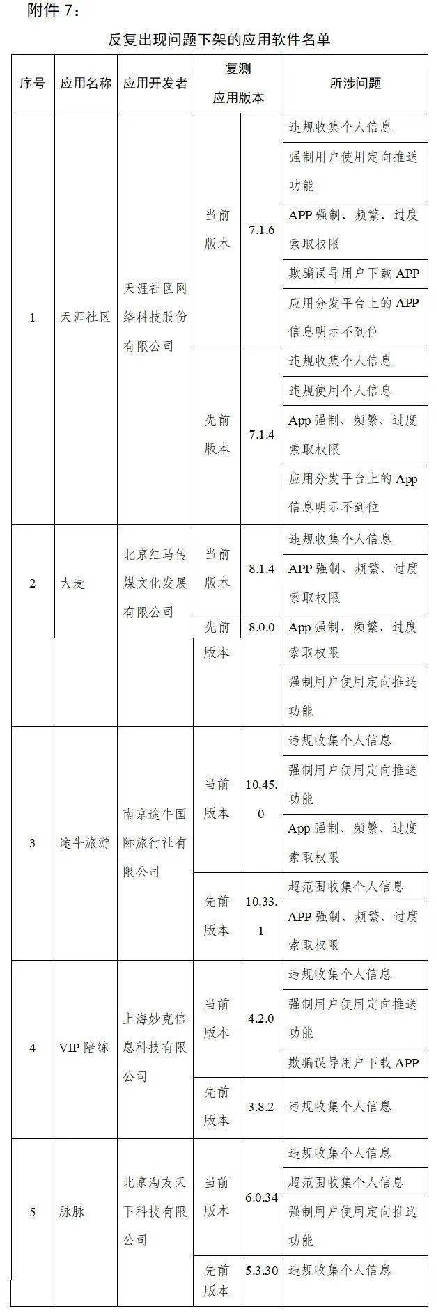 下架|天涯社区、途牛旅游、脉脉……这90款APP下架