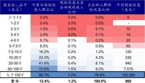 人均利税率_个人所得税税率表(2)