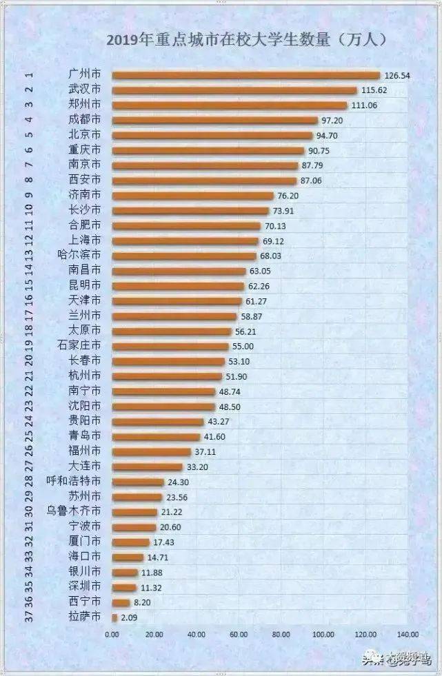 甘肃人口2021总人数口_北京人口2021总人数口是多少 2021北京实际人口数(3)