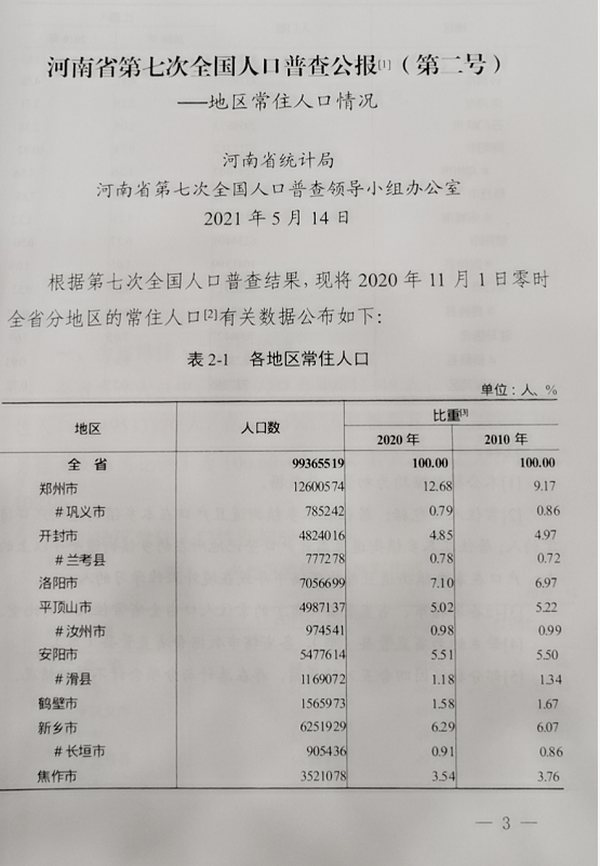 洛阳市常住人口_洛阳常住人口近655万