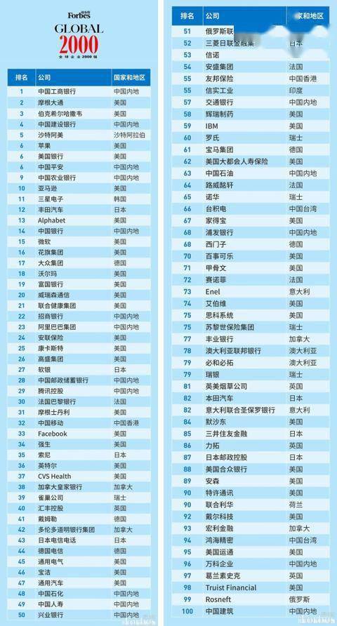 世界国家2021年gdp排名_2021年一季度全球GDP六强国家情况,中国优秀,美国日本较差