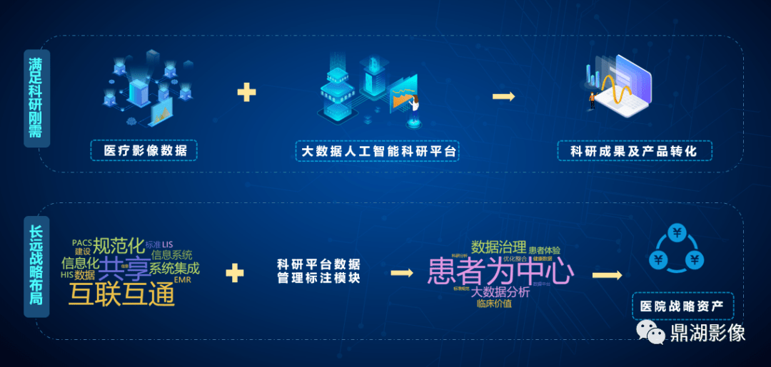 这才是真正理想型的影像科研平台让ai孵化易如反掌