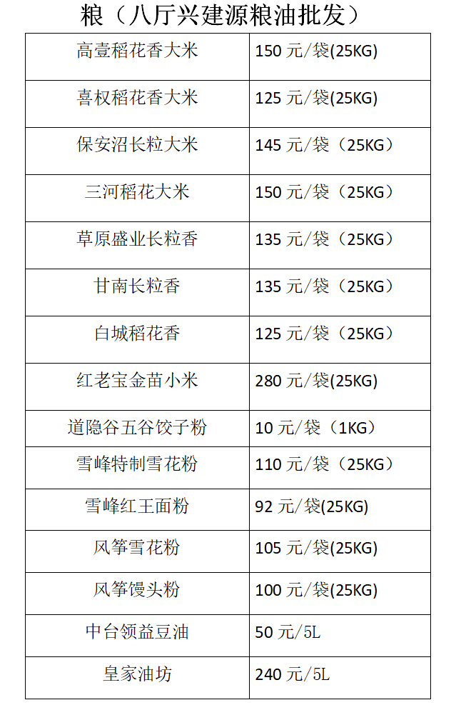 做粮油批发需要投资多少钱