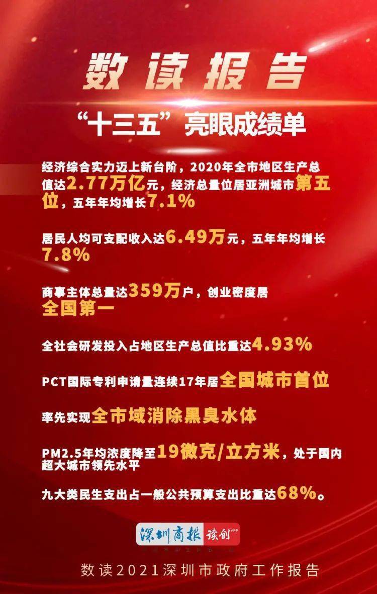 2021年大湾区经济总量为_粤港澳大湾区图片(2)