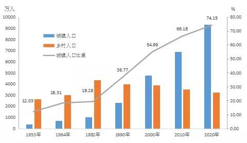 深圳2000万人口_四大城市常住人口超2000万,深圳提高落户门槛