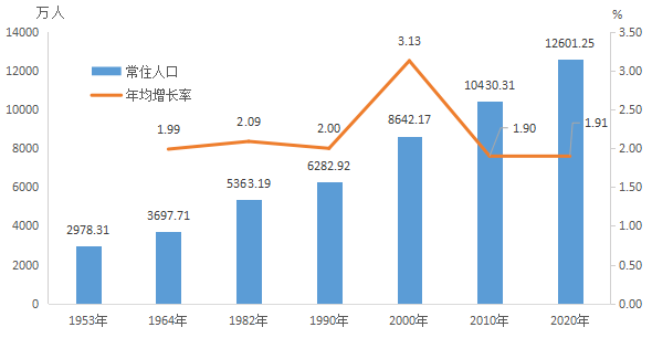 蚌埠GDP增长全省倒数第一个_GDP全国前五,人均工资却倒数第一 这个省到底怎么了(3)