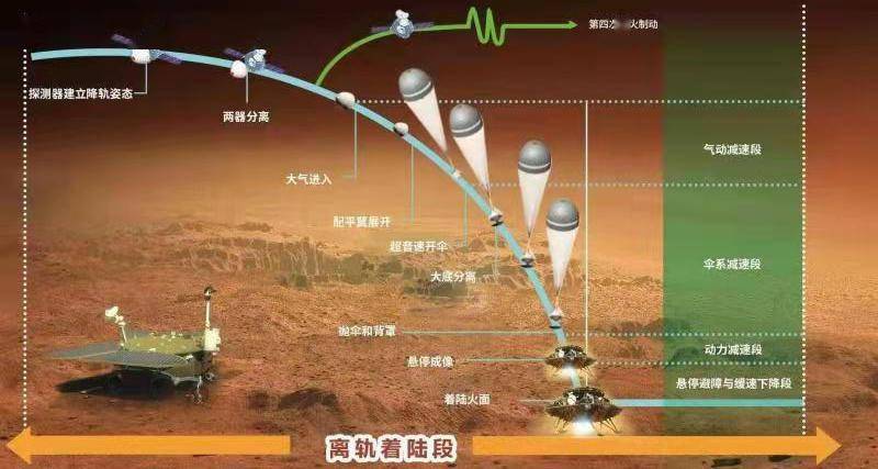 护航|天问一号成功着陆背后：78台发动机近5亿公里295天全程护航