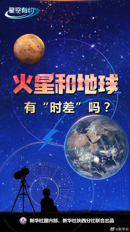 登月|时间不够用？去火星吧！火星一天比地球一天长约40分钟