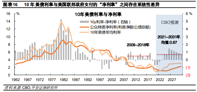 美债每年利息超gdp增量_广深上半年GDP增量超越北上 贸易回暖影响大(2)