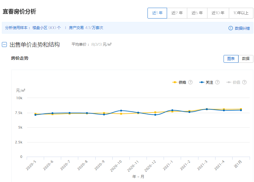 上饶vs宜春gdp_我国带 上 字的三座城市,除了上海以外,另两个是哪里