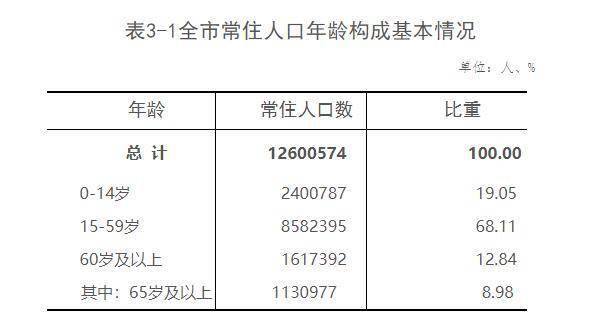 郑州常住人口_郑州经济总量首次突破1.2万亿元常住人口突破1200万