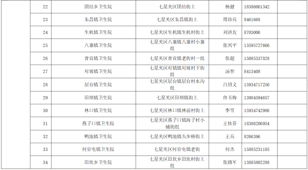 2021毕节市七星关区全年gdp_毕节招779名教师,8号开始报名(2)