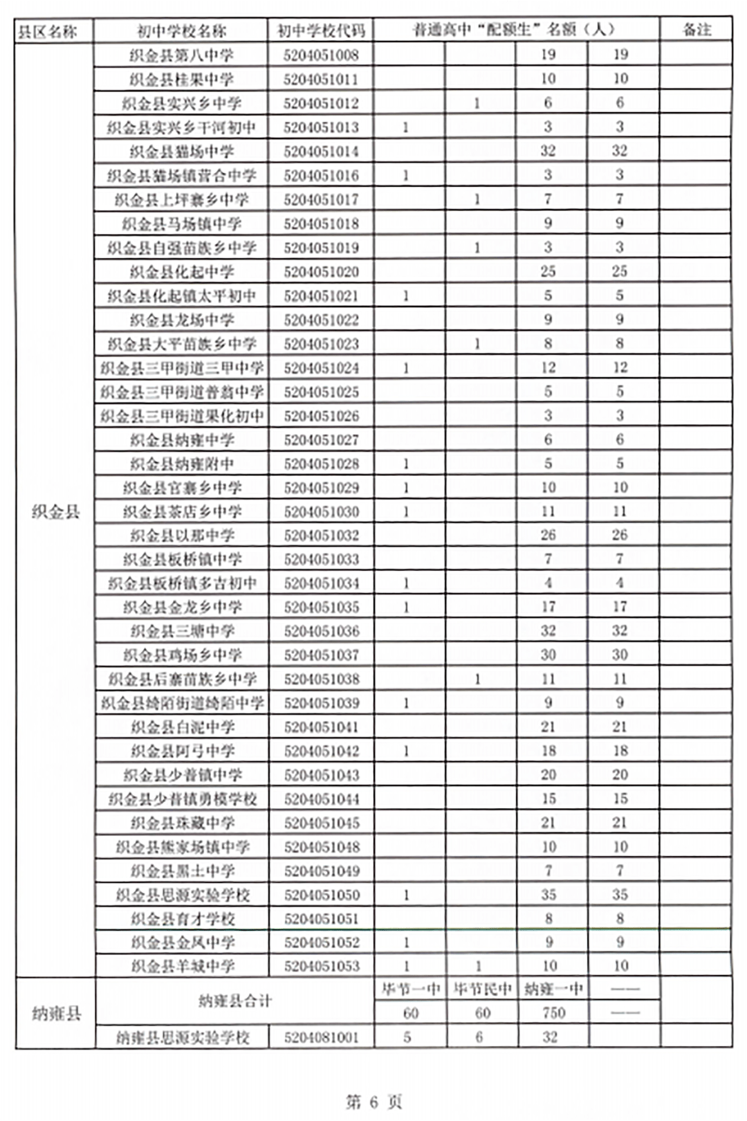 毕节人口有多少2021_2021年毕节市 三支一扶 计划人员招募拟录取名单公示 第二(2)