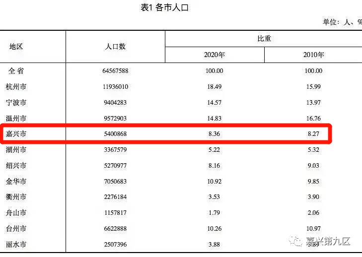 嘉兴人口数_2018年度嘉兴人五大死因数据出炉...(3)