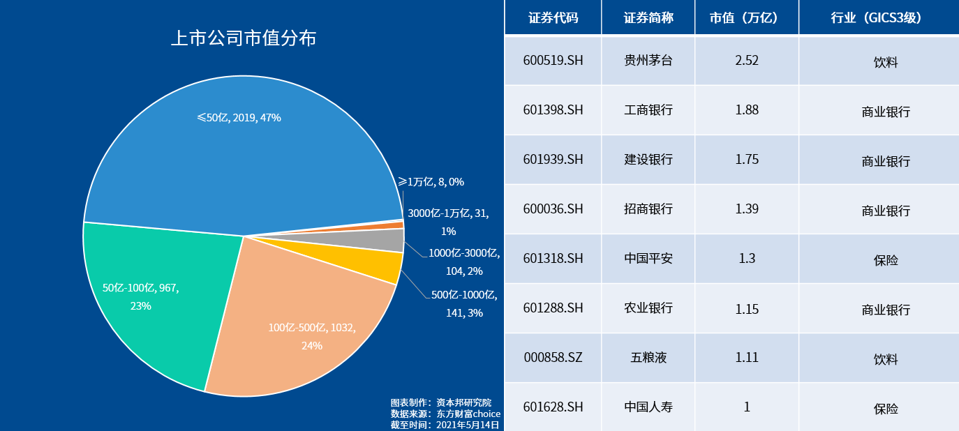 香港上市公司数量和总市值 538e8647554f484cb35c676c987bec6c.png