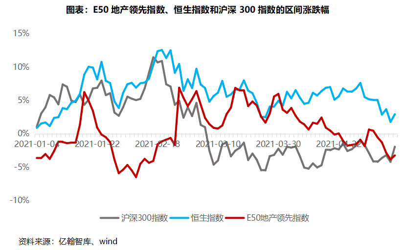 2021年2月天津gdp_2021年1 4月中国零售消费行业经济运行月度报告(3)