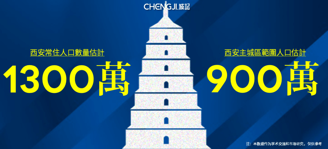 西安常住人口_涨涨涨 西安连涨47个月,还能买吗(2)