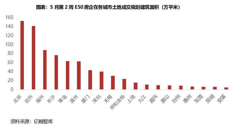 2021年2月天津gdp_2021年1 4月中国零售消费行业经济运行月度报告(3)