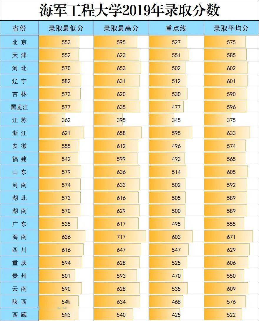 報考軍校條件需要多少分_報考軍校需要什么條件_報考軍校條件需要政審嗎