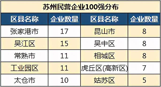 吴江黎里gdp_苏州上半年GDP出炉 吴江增幅排名第二,发展势不可挡(2)