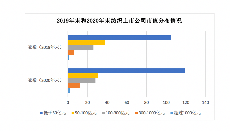 纺织企业排行_上半年纺织服装股市值排行榜:乘国潮破浪之风,头部品牌“换了人间”