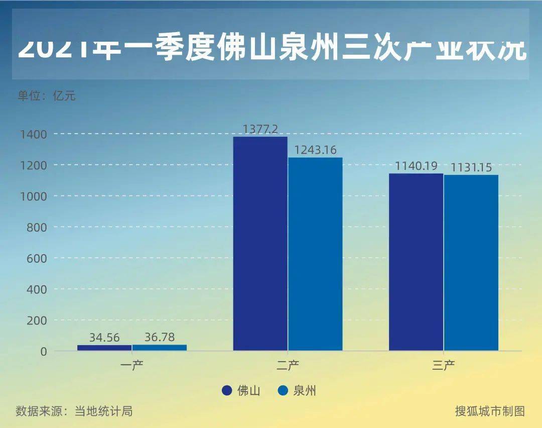 晋江2020年gdp多少_福建晋江,为泉州贡献了25 的GDP而受到瞩目,不简单呢(2)