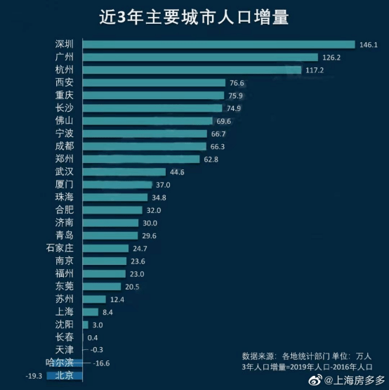 深圳市2021年户籍人口数_深圳市2021年被执行人