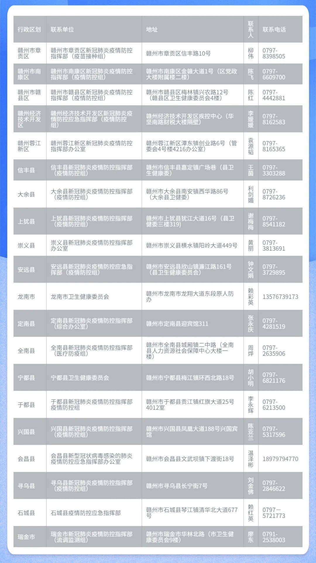 赣州市多少人口2020年_赣州市地图(2)