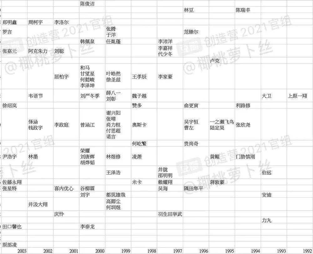 全球网红年龄 0992fe67fe2b43bbb3edea8ae159d9a0.jpeg