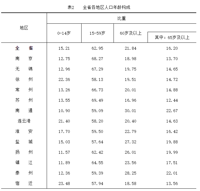 南京2020年经济总量_南京大学(3)