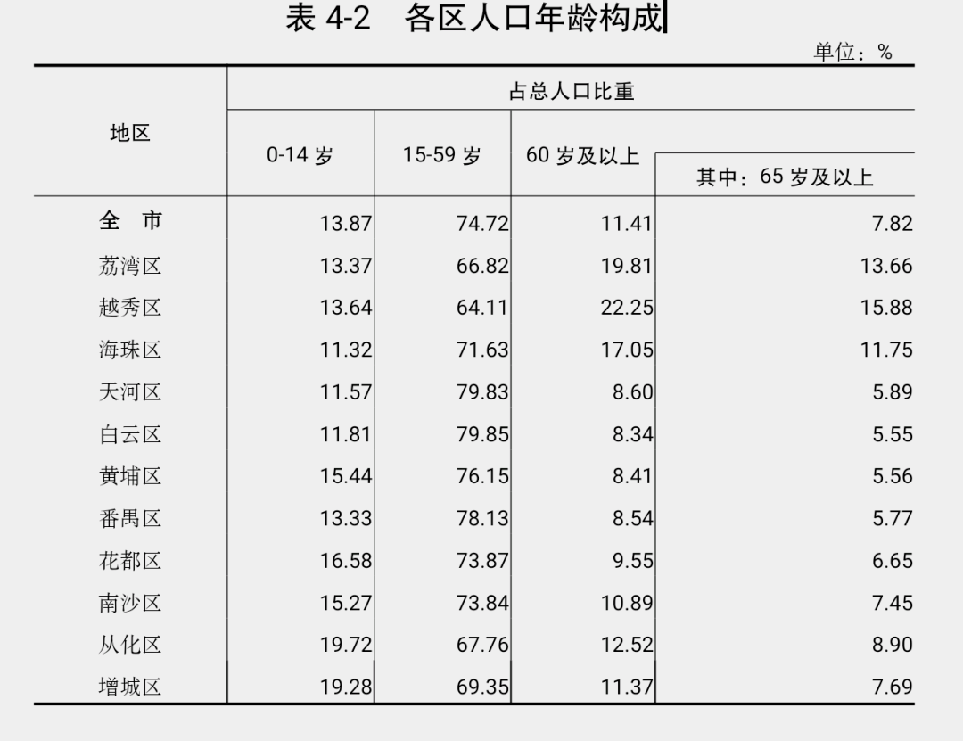 我国少儿人口比重回升_佛山又一补贴落实,惠及在佛老年人