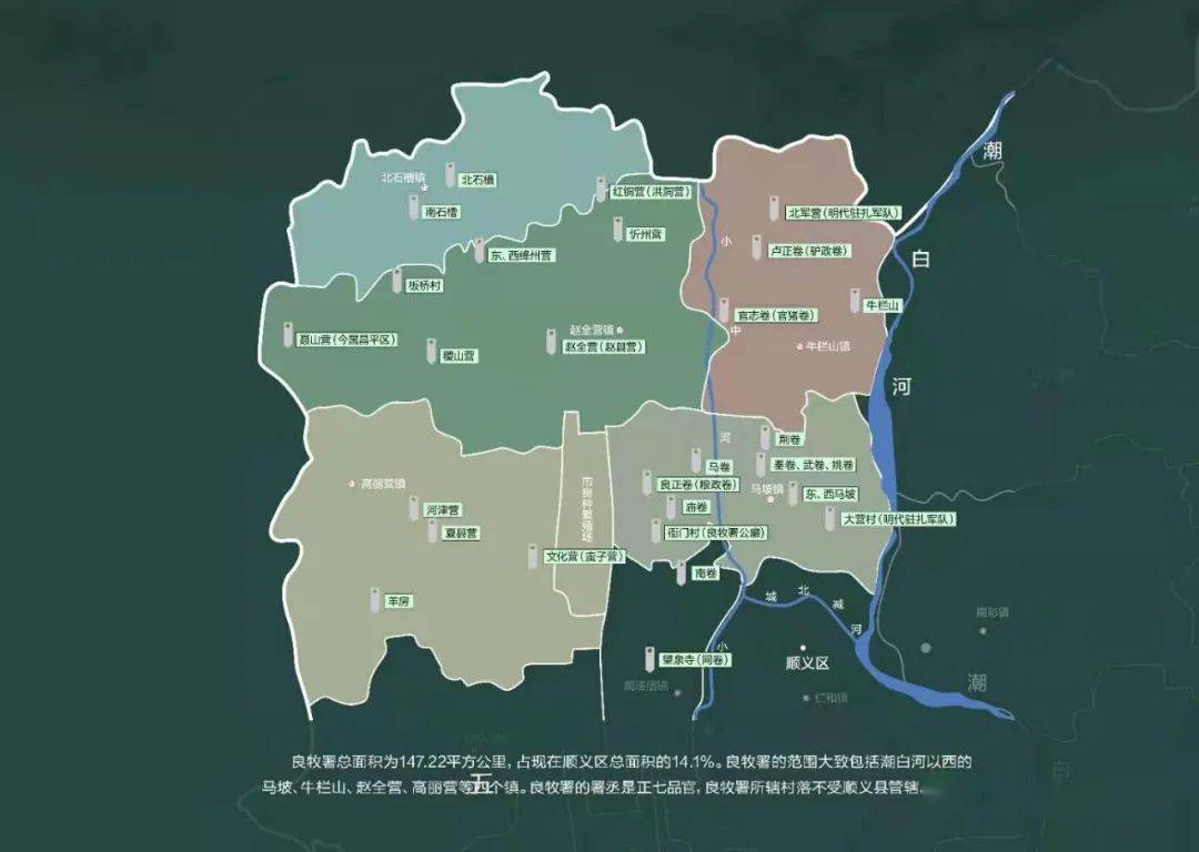 顺义见证中华民族的融合过程历代沿革人口迁移河川古道等