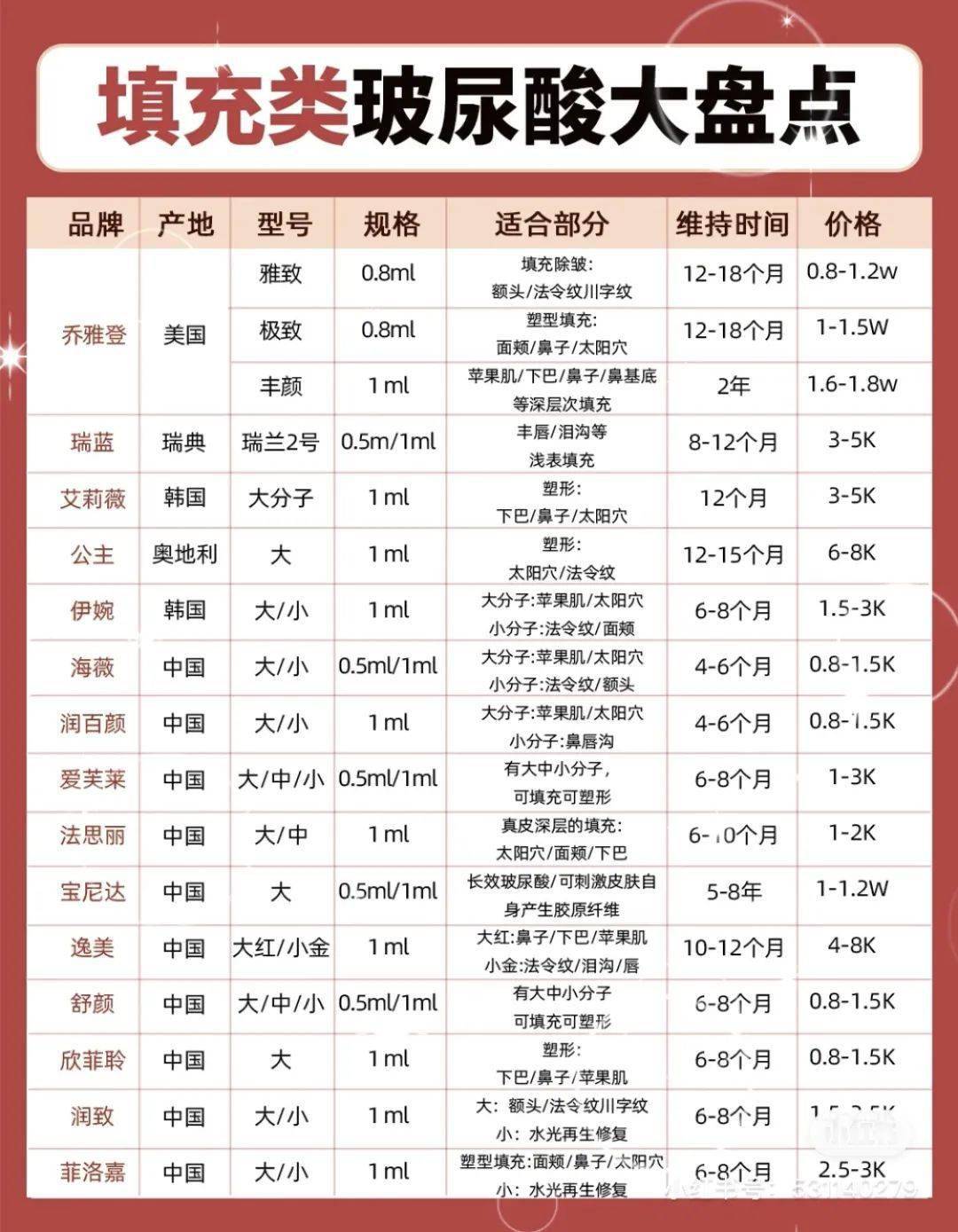 “为了变美,我把玻尿酸喝了”