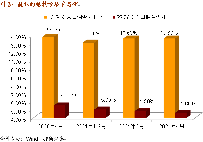 2021中国4月份gdp数据_每日精选财经图集 中美篇 2021年4月20日