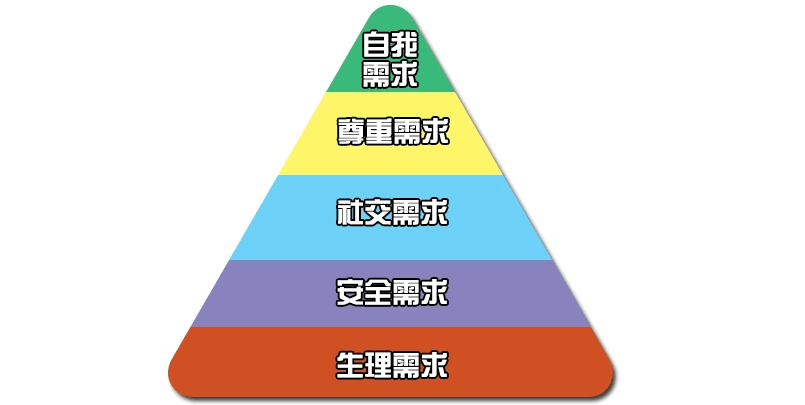 人口学说_阅读材料.完成下列要求.材料一 1798年.英国的人口理论学家马尔萨斯(2)