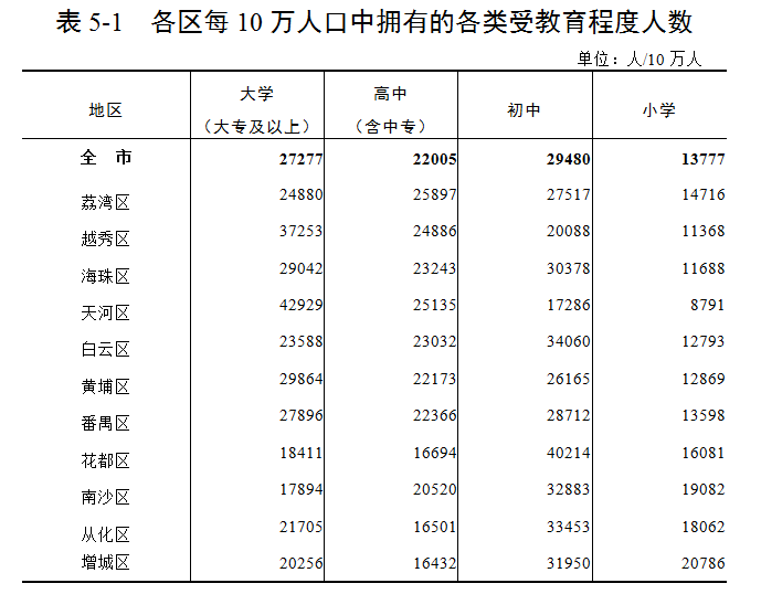 广州的人口有多少_住在番禺区的广州人,你们身价要暴涨了(3)