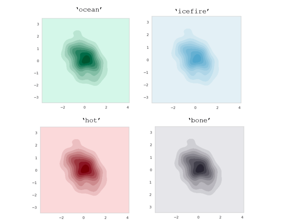Python Sns Chart Types 终极Python可视化清单_sns